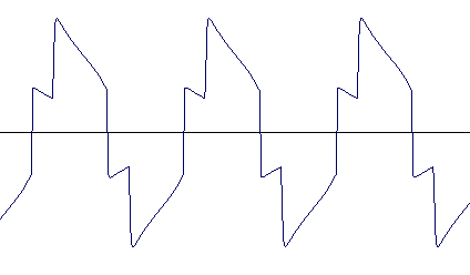 форма сигнала ИБП PCM IMD-1200AP при работе на нагрузку 720 Вт